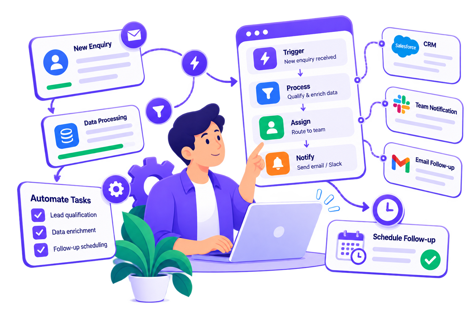 Business workflow automation